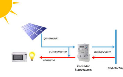 Autoconsumo fotovoltaico: 7 datos que tal vez no conocías