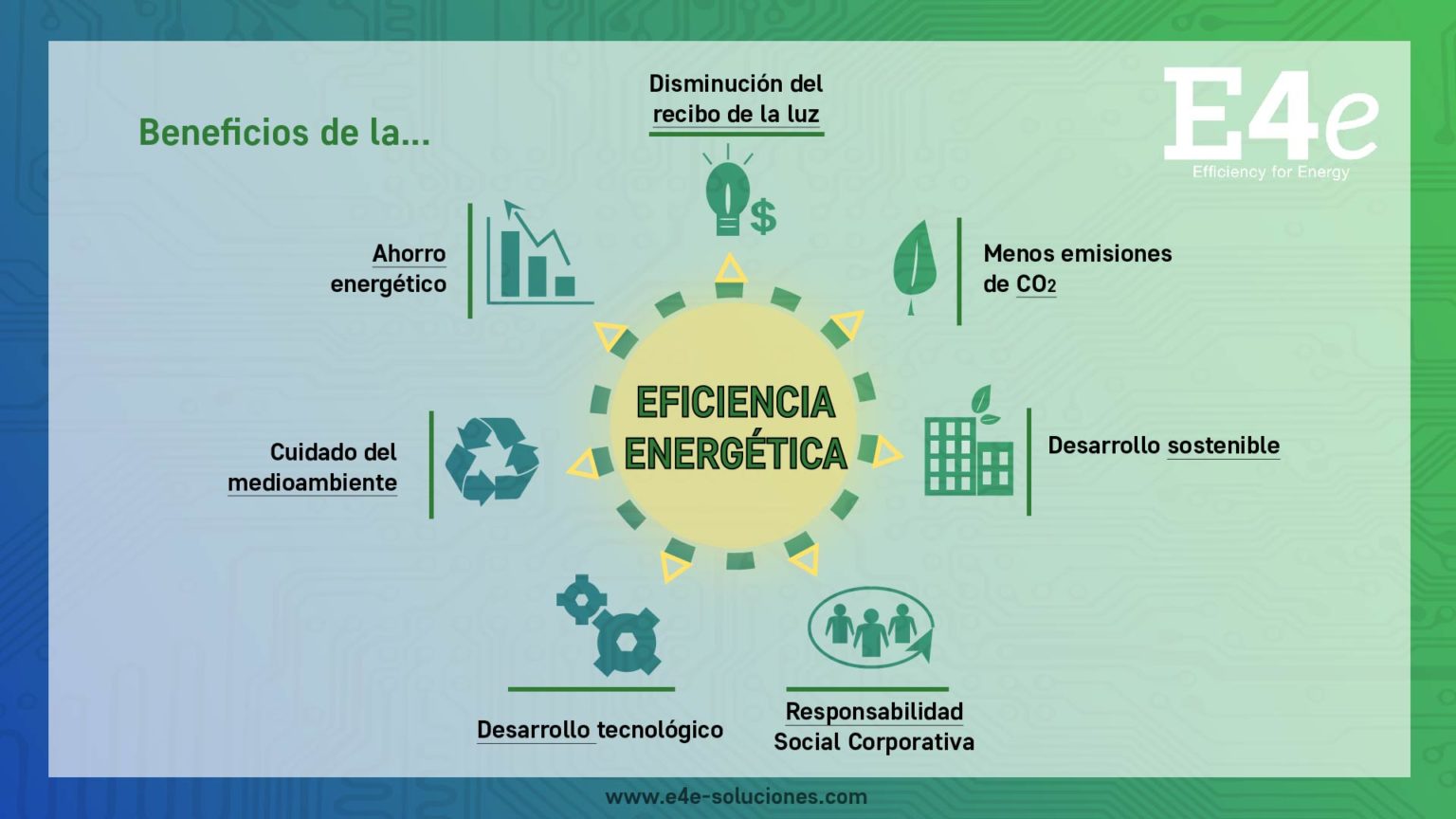 5 De Marzo Día Mundial De La Eficiencia Energética