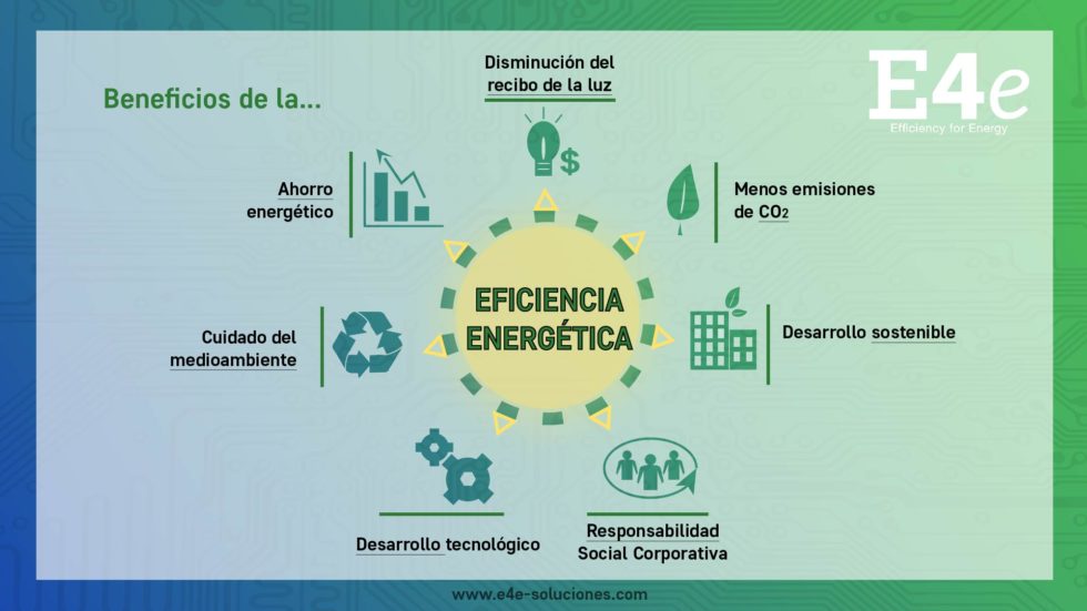 Beneficios Eficiencia Energetica 2181