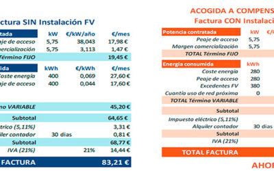 ¿Cuál es el precio de instalar una planta para autoconsumo compartido?